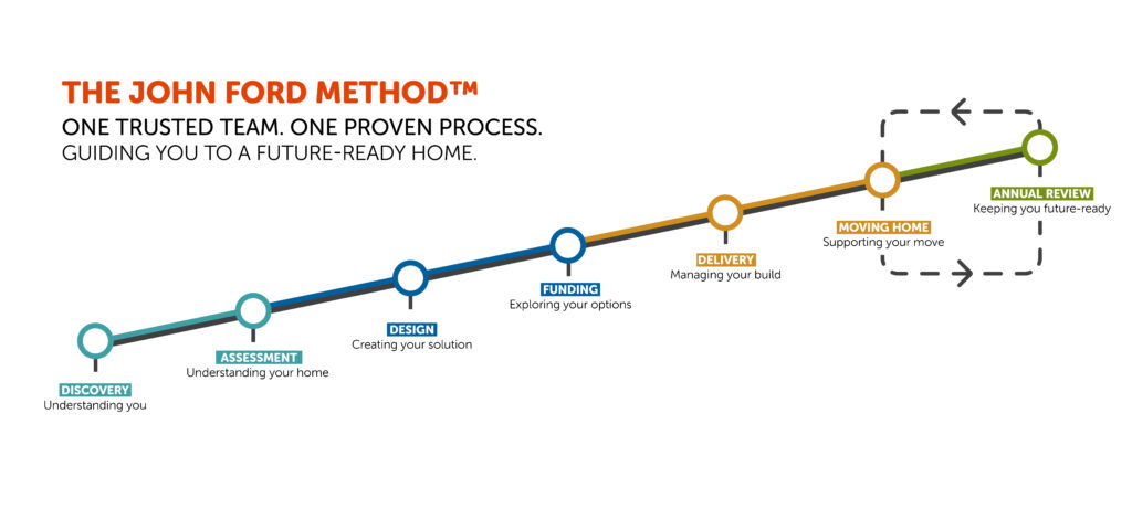 The Method_Summery page